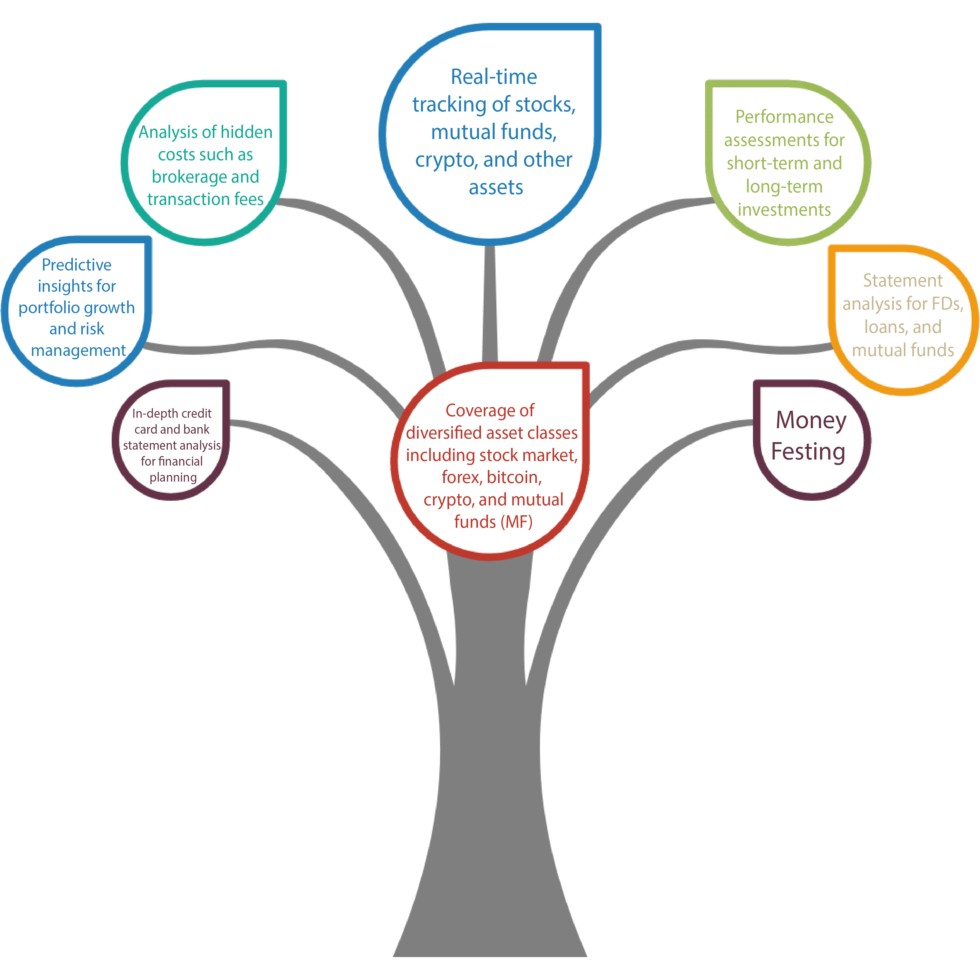 Financial Portfolio Analysis Dashboard
