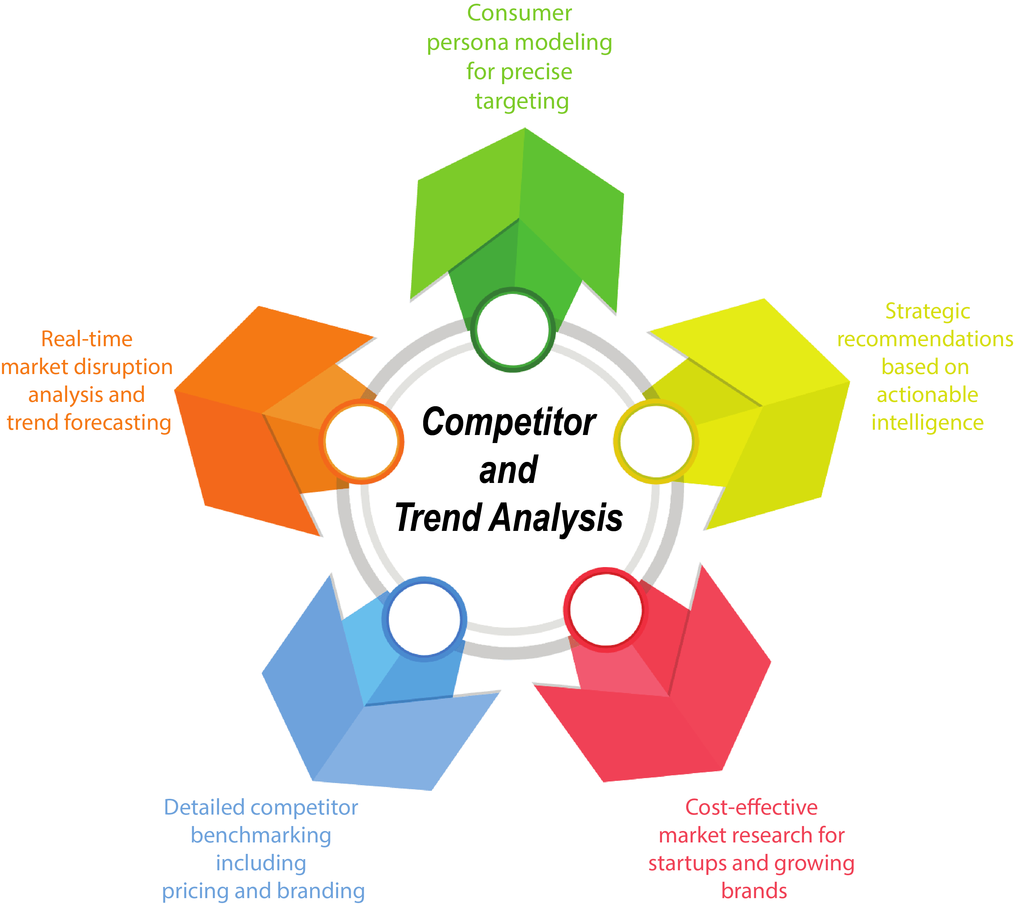 Trend Analysis Dashboard